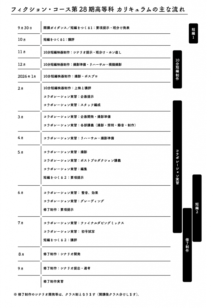 カリキュラムの流れ